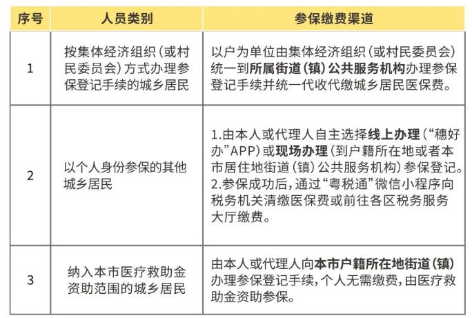 广州医疗保险参保指南
