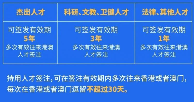 广州港澳通行证人才签注申请指南（条件+流程+材料）