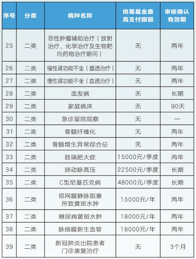 2024广州职工医保待遇标准(门诊 住院)