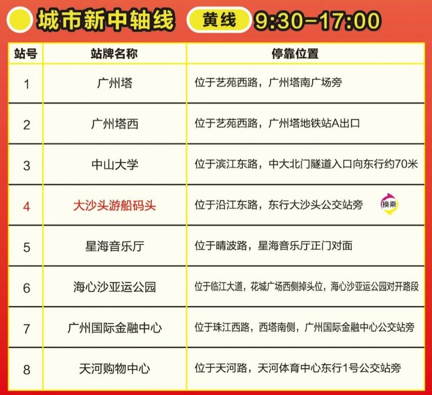 广州观光巴士线路经过哪些景点?