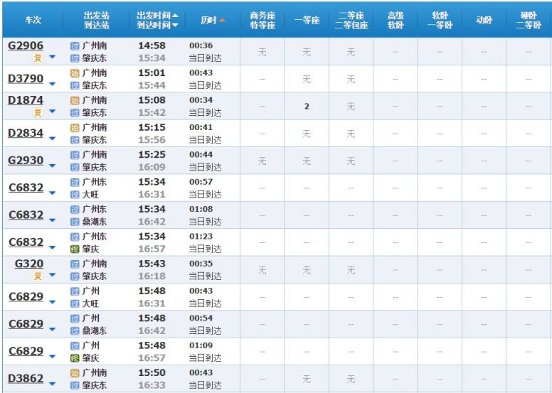 广州周边2021五一坐高铁去哪里旅游最好?
