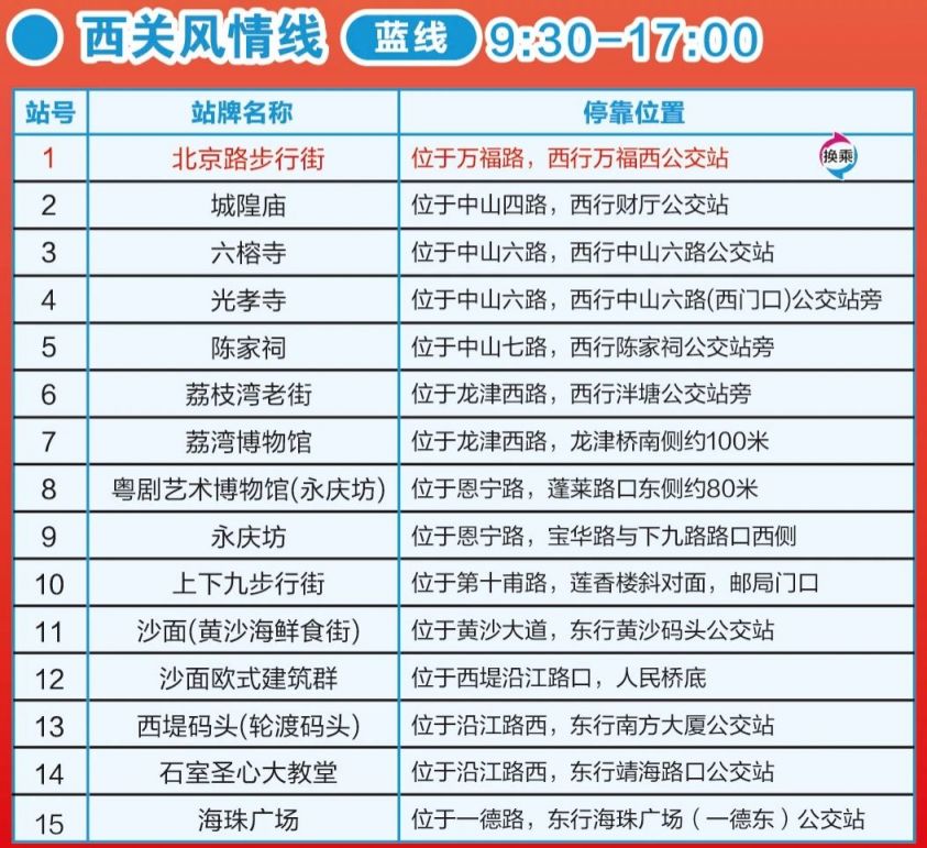 广州观光巴士线路经过哪些景点?