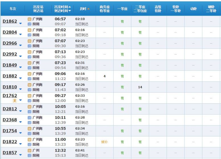 广州周边2021五一坐高铁去哪里旅游最好?