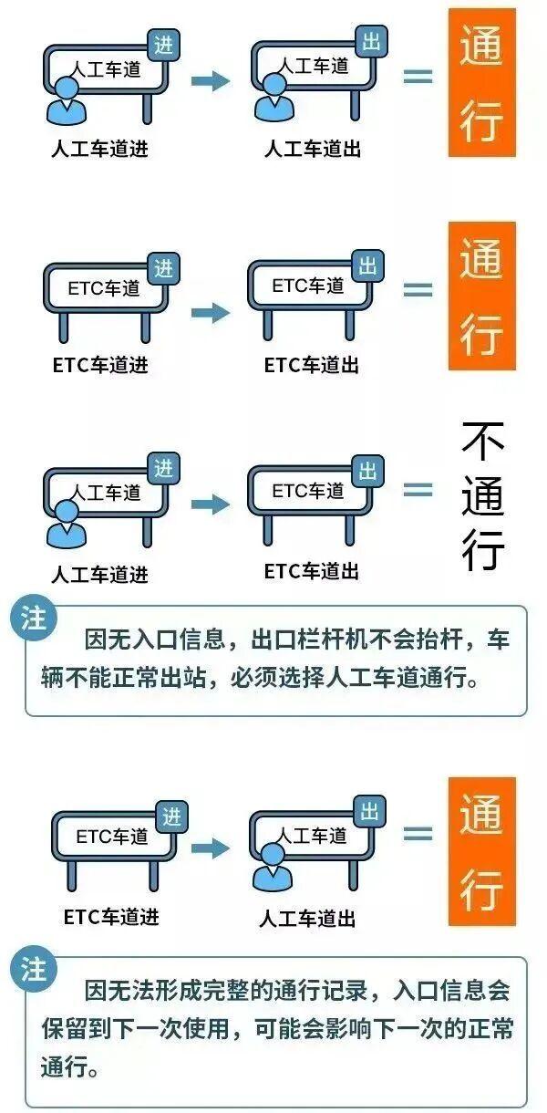 2026年广州五一高速免费几天