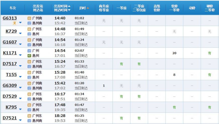 广州周边2021五一坐高铁去哪里旅游最好?