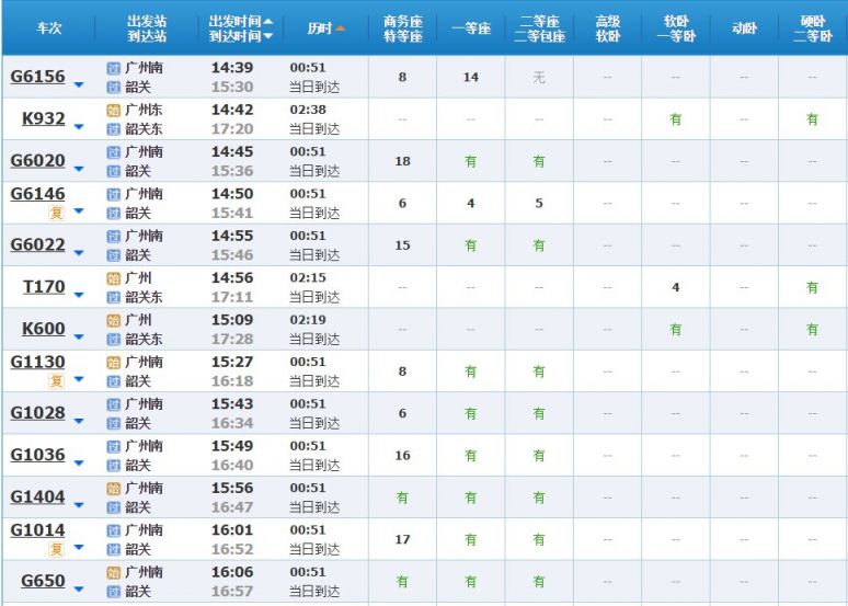 广州周边2021五一坐高铁去哪里旅游最好?