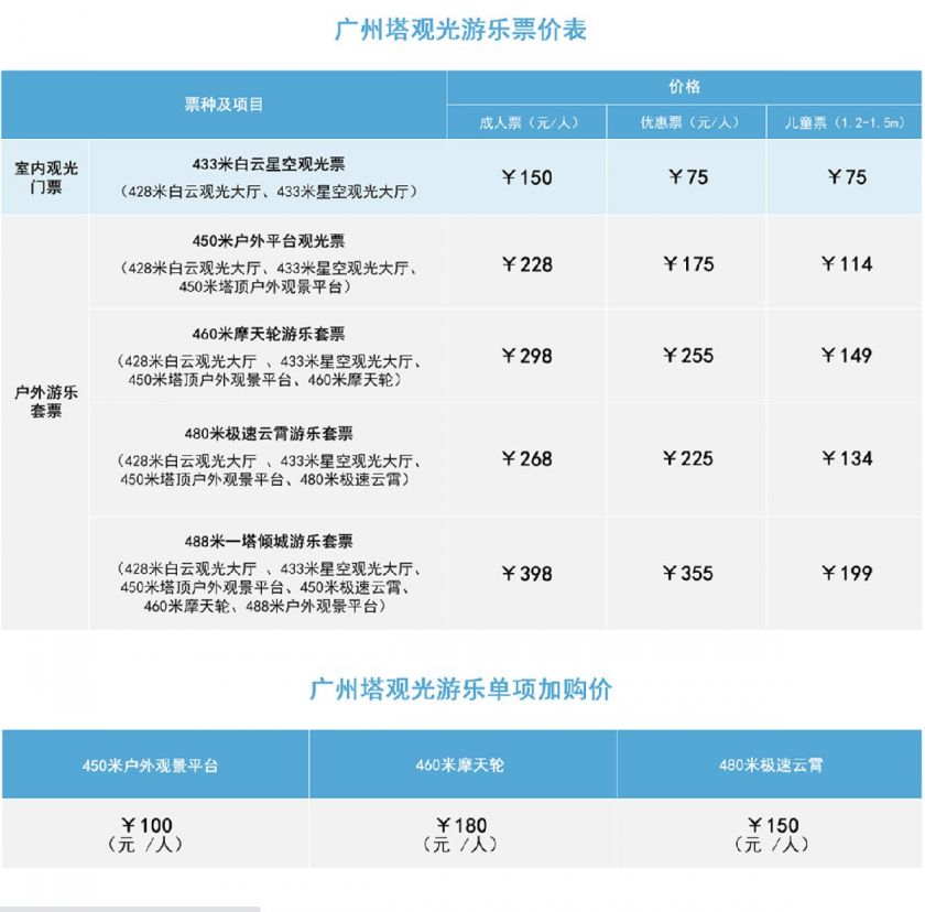 2024广州塔一日游攻略(时间+门票+交通指引)
